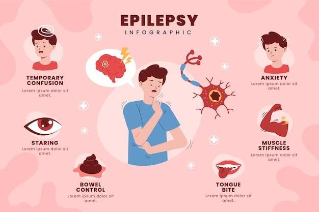 Epilepsy Symptoms, Risk Factors & Treatment | Diseases List A-Z